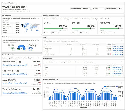 Klipfolio screenshot: With the new Google Analytics KlipStart you can easily track key web metrics in one simple dashboard.