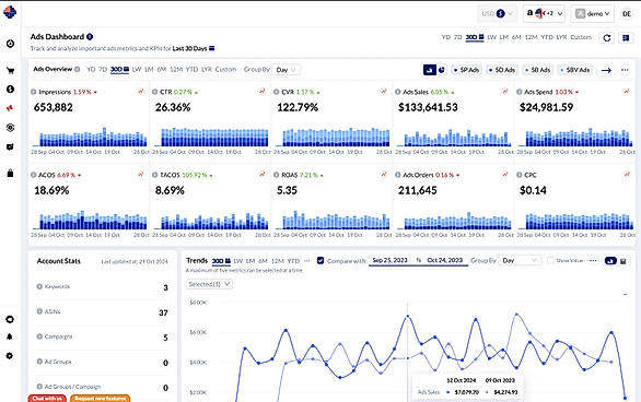 Ads Dashboard