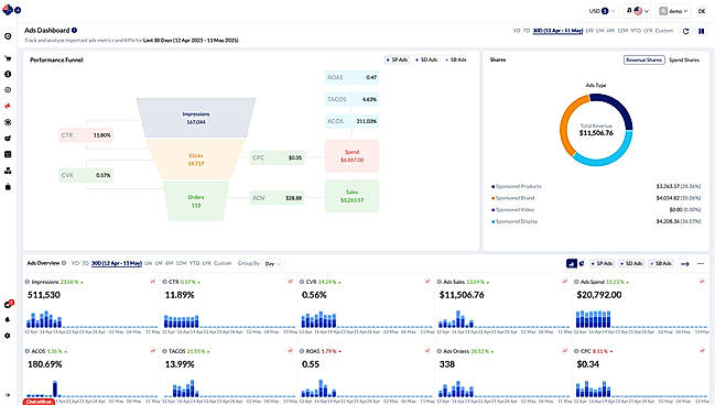 Ads Dashboard