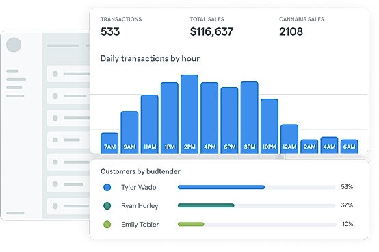 Analytics