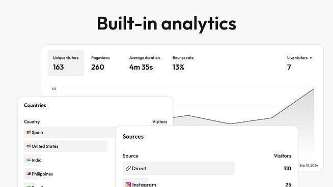 Built-in Analytics