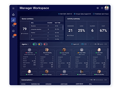 Manager Workspace