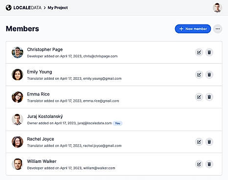 Project Members