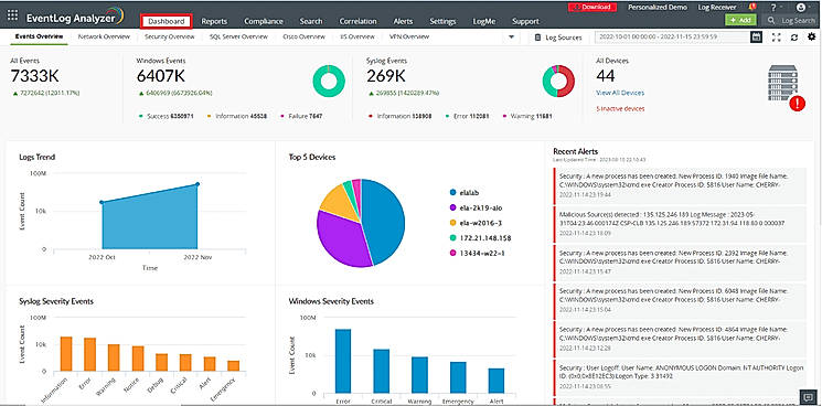 Events Overview - Dashboard