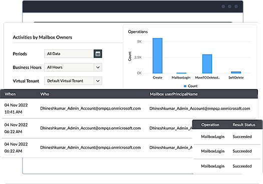 Microsoft 365 Auditing
