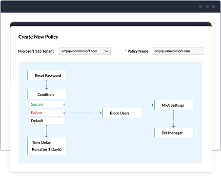Microsoft 365 Automation