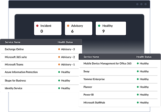 Microsoft 365 Monitoring