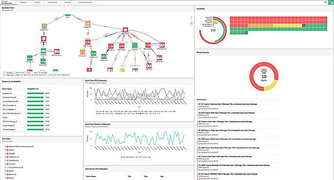 Enterprise monitoring dashboard