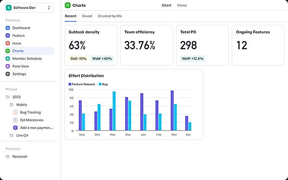  Charts