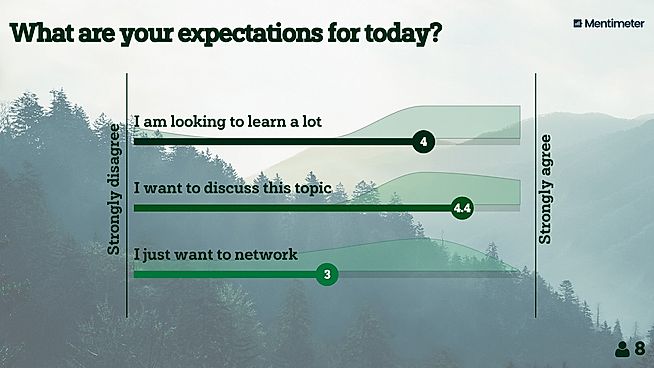 Manage your audience's expectations