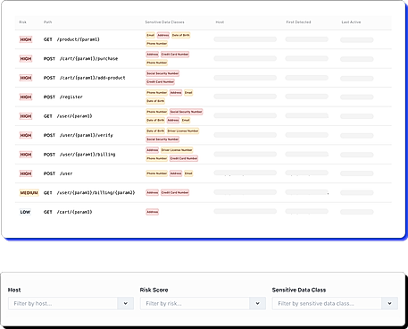 API Management