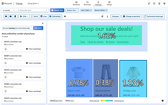 Conversion heatmaps