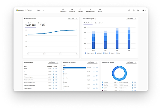 Google Analytics dashboard