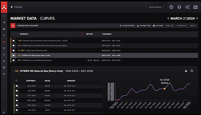Market Data
