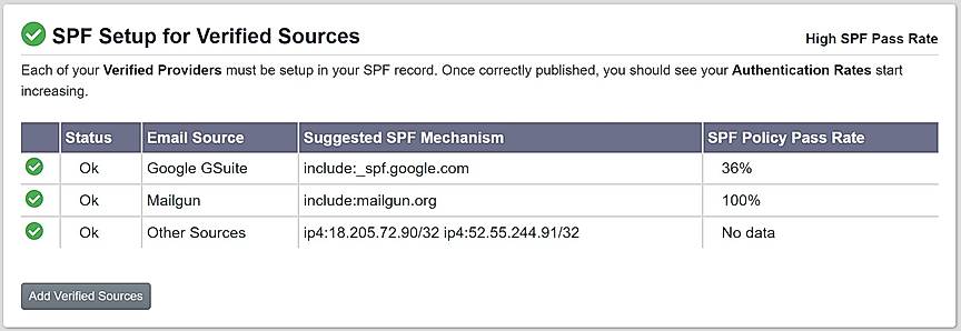 SPF Close