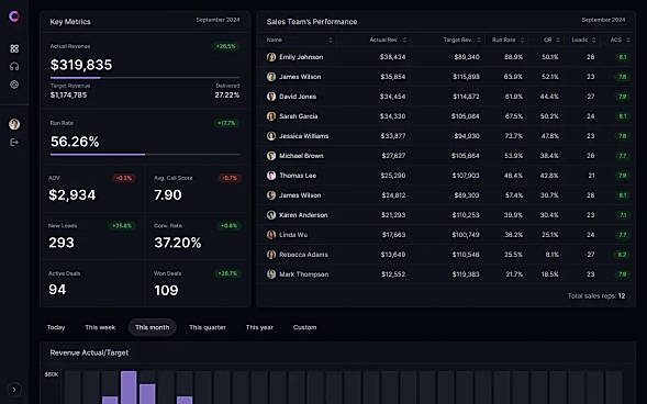Key Metrics