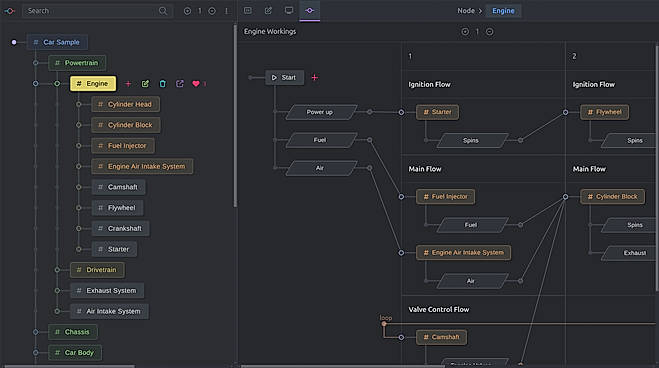 Progressively understand complex systems