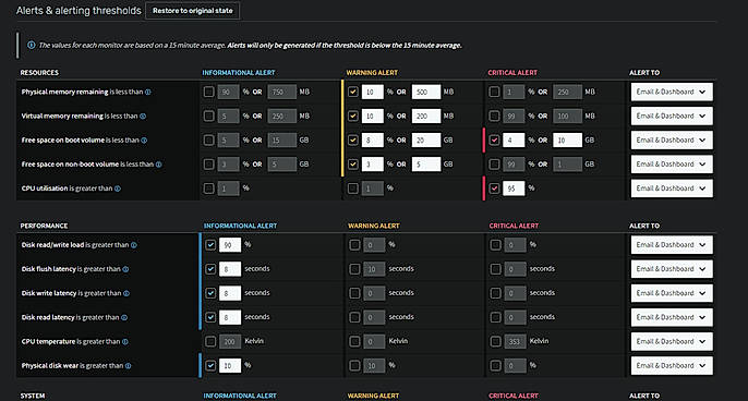 Monitoring templates