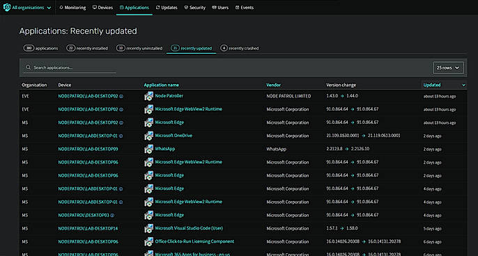 Application governance