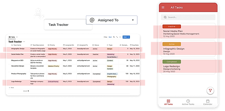 Granular data permissions