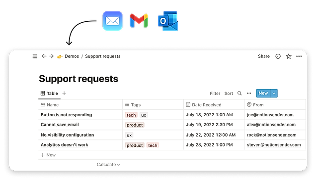 Support Request