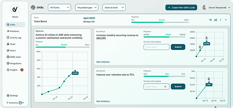 OKR Tools