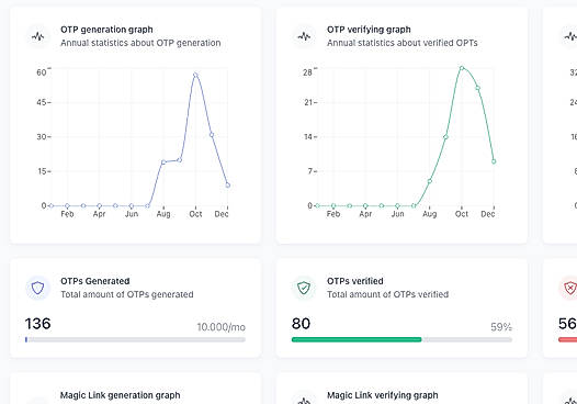 Insights Dashboard