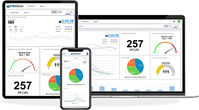 Pbxdom Devices