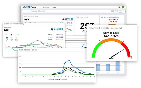 Call analytics monitoring
