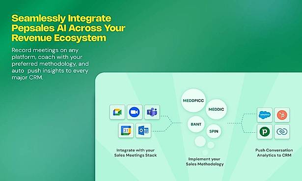 Integrates