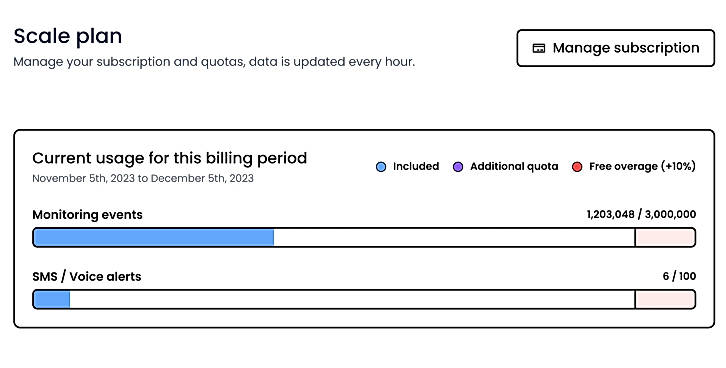 Billing