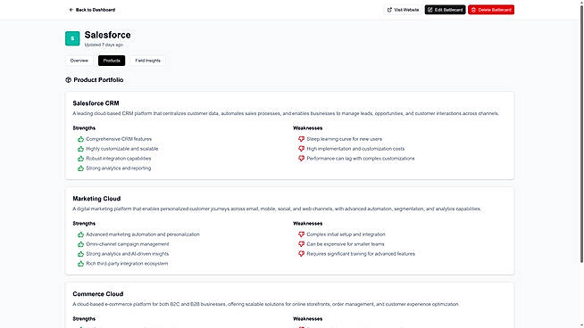 Salesforce: Products