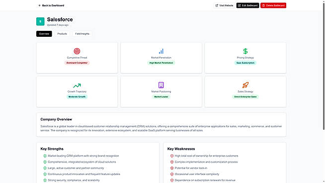Salesforce: Overview