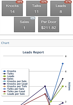 Track and monitor sales