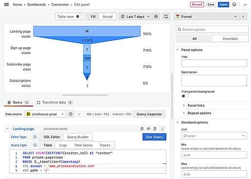 Custom events and dashboards