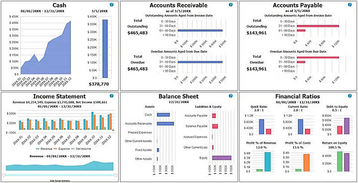 Accounting Dashboard