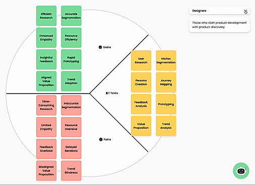 Swift customer segmentation