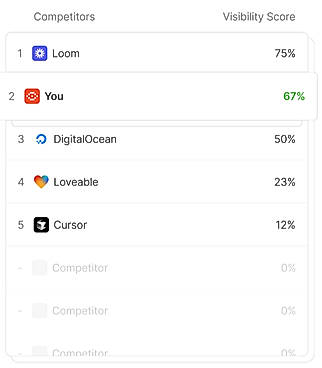 Competitive Analysis