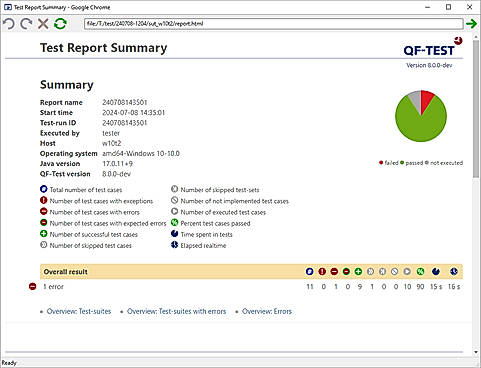 Test Report Summary