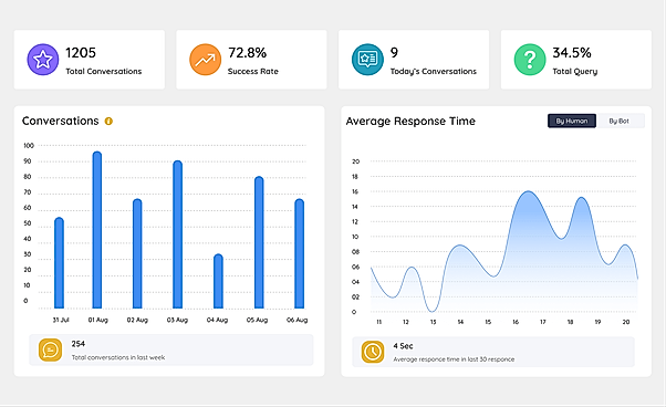 Real-Time Customer Engagement