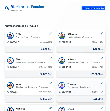 Team Members