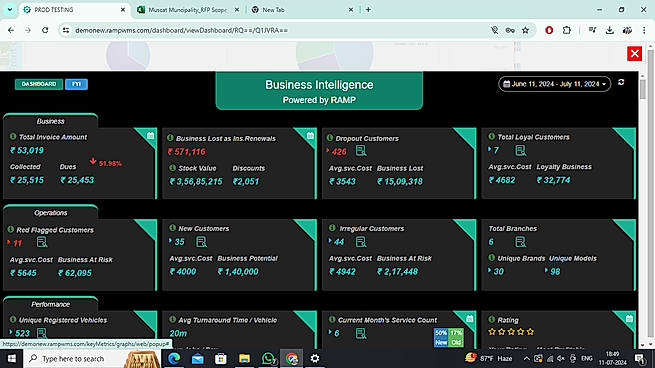 Dashboard  Total service costs