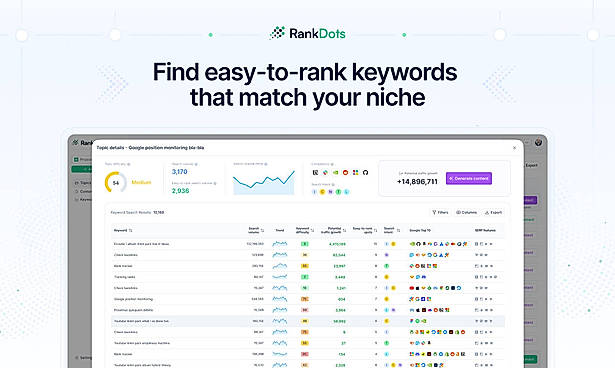 Rank Keywords