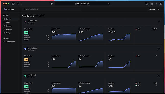 Dashboard