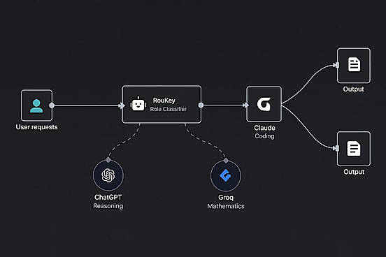 Model Routing