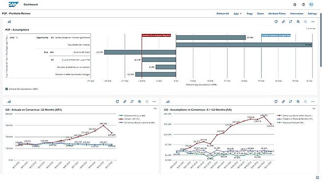 Sales and operations planning