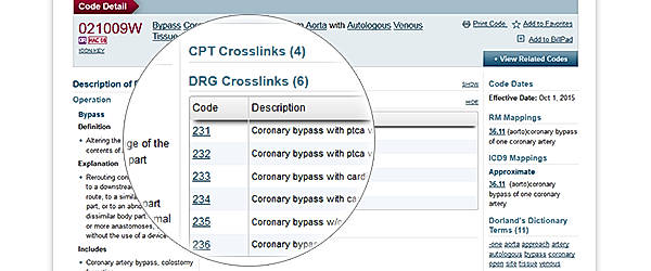 PCS-to-DRG Crosslinks