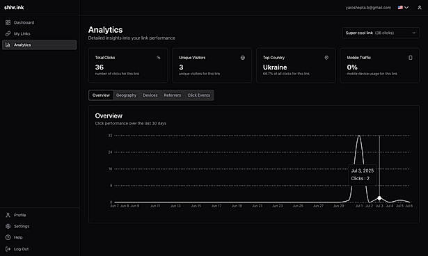 Analytics