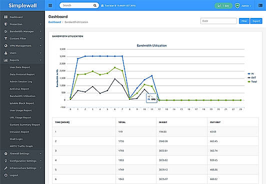 Utilazation Report Screen