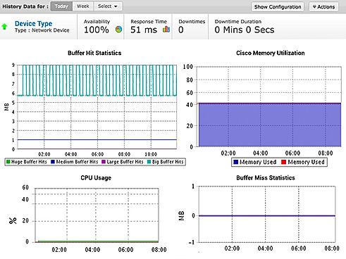 Site24x7 Demo - Network Performance Monitoring for DevOps and IT Operations